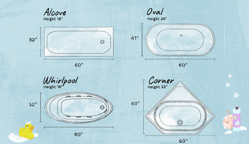 In-Detail Guide on How to Measure Your Bathtub Inside and Outside