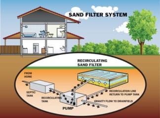 6 Common Types of Septic Systems Analyzed in Detail