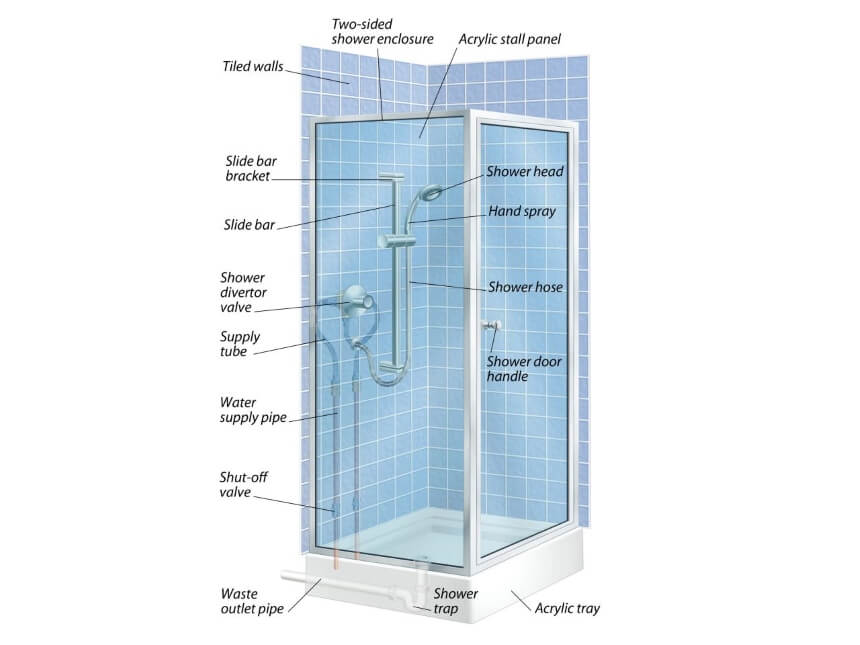Shower Parts Names and Their Functionality