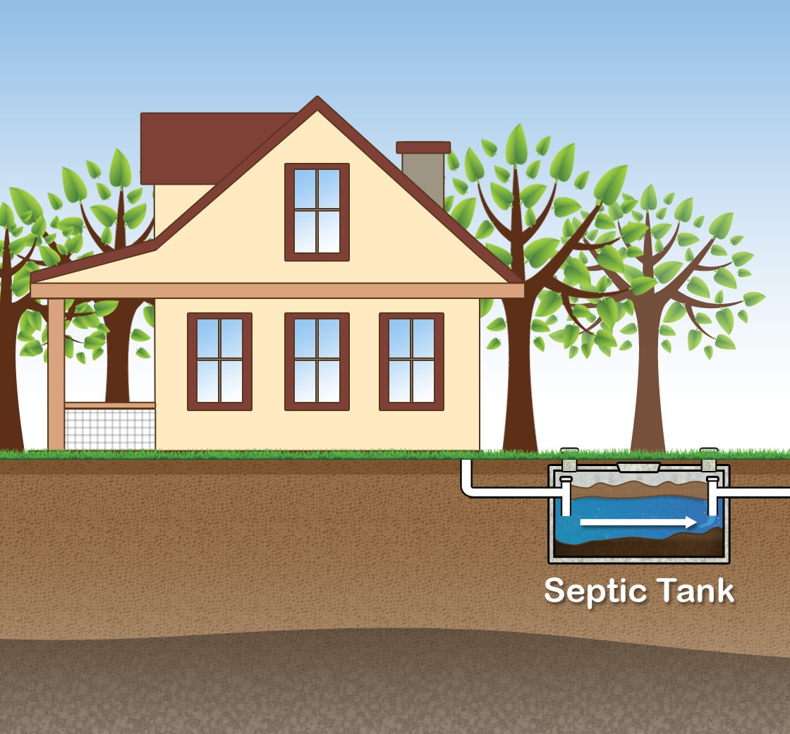 6 Common Types of Septic Systems Analyzed in Detail